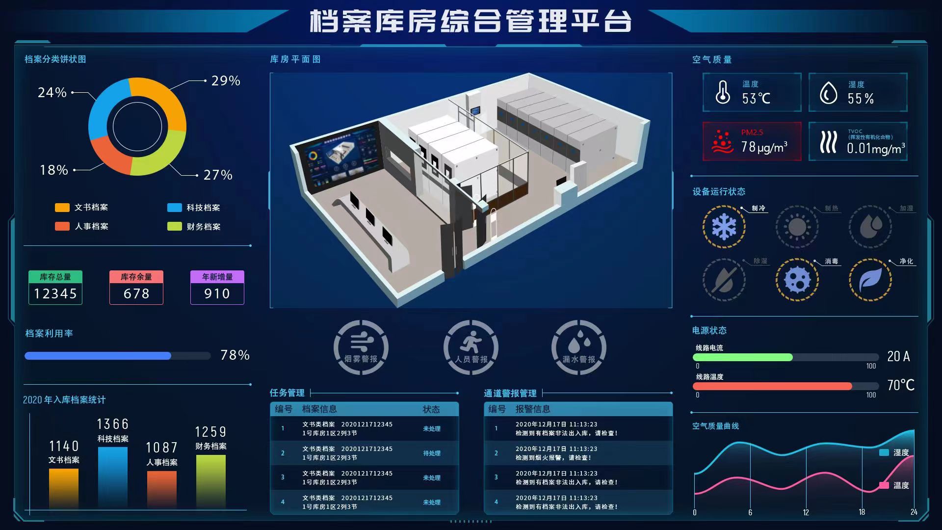 檔案室“十防”作用，檔案庫”十防“的介紹